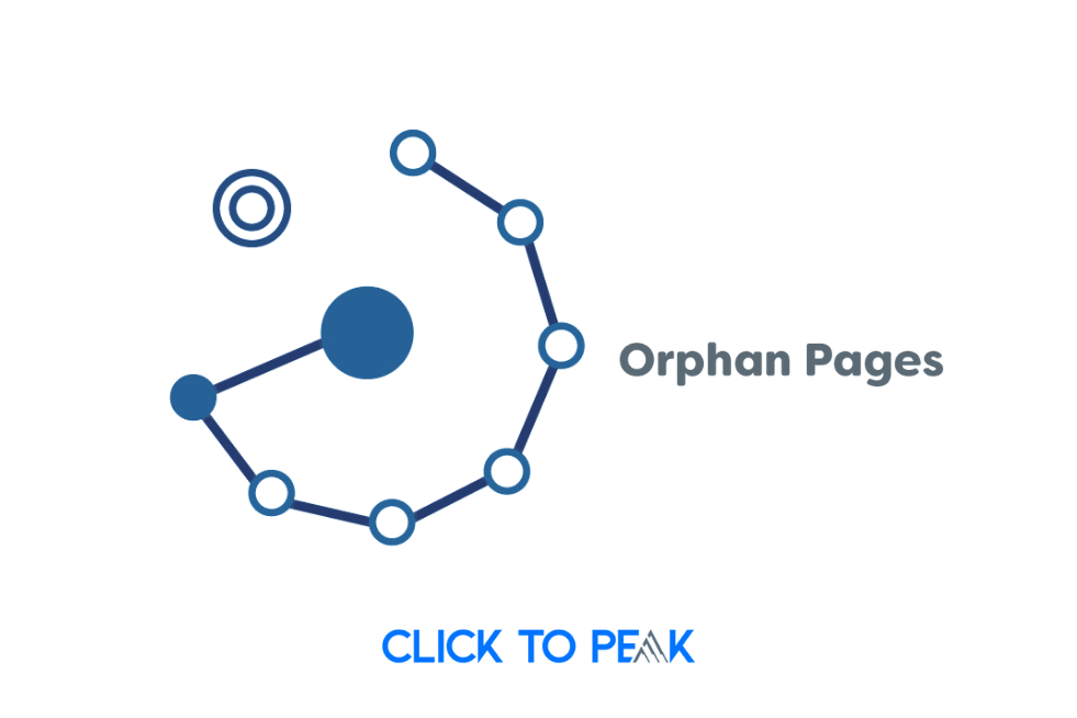Orphan Page (Yetim Sayfa) Nedir, Nasıl Tespit Edilir